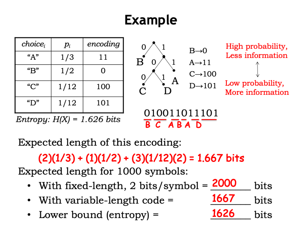 http://computationstructures.org/lectures/info/slides/Slide18.png