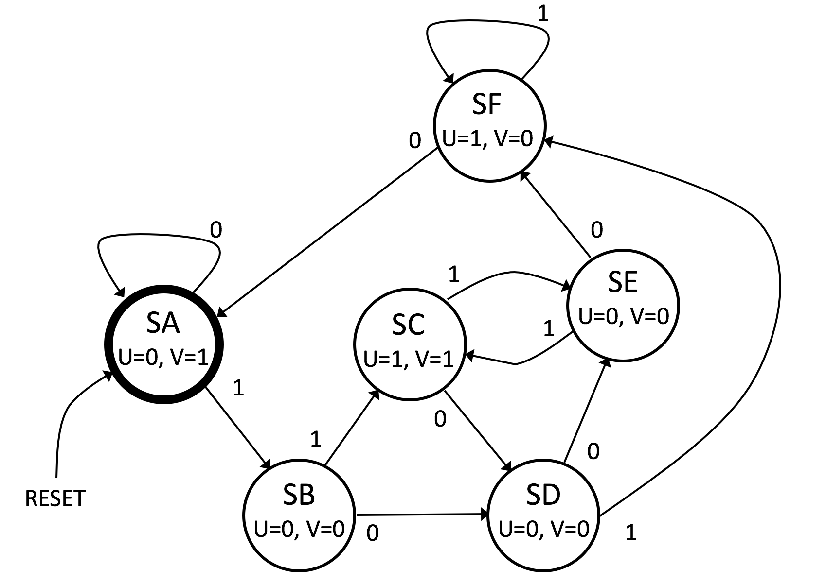 Fsmsequential 9370