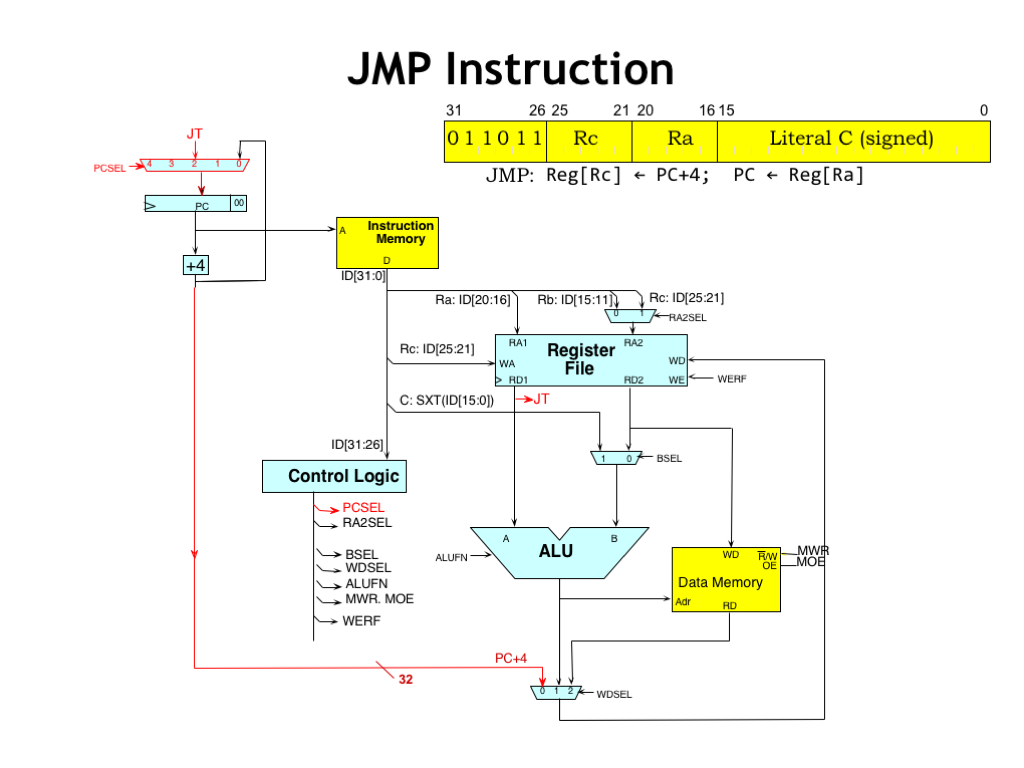 L10a: Assembly Language