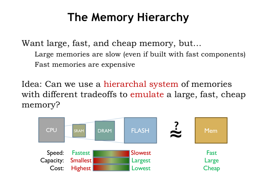 Types Of Memory Hierarchy 81 Memories As Types And Stages 2022 10 18