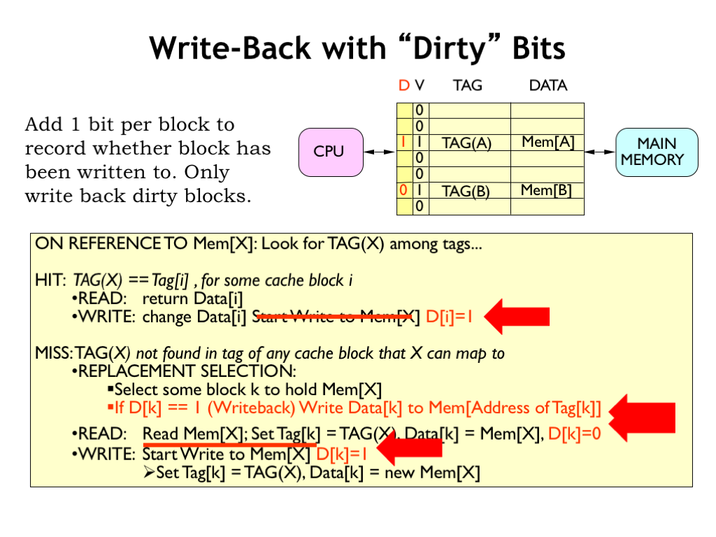 L14 The Memory Hierarchy