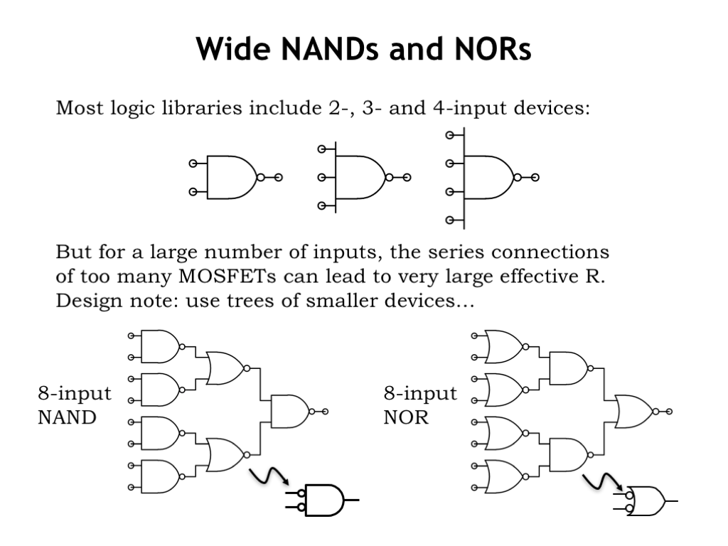 4 input nand gate truth table