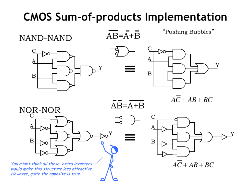 L04 Combinational Logic