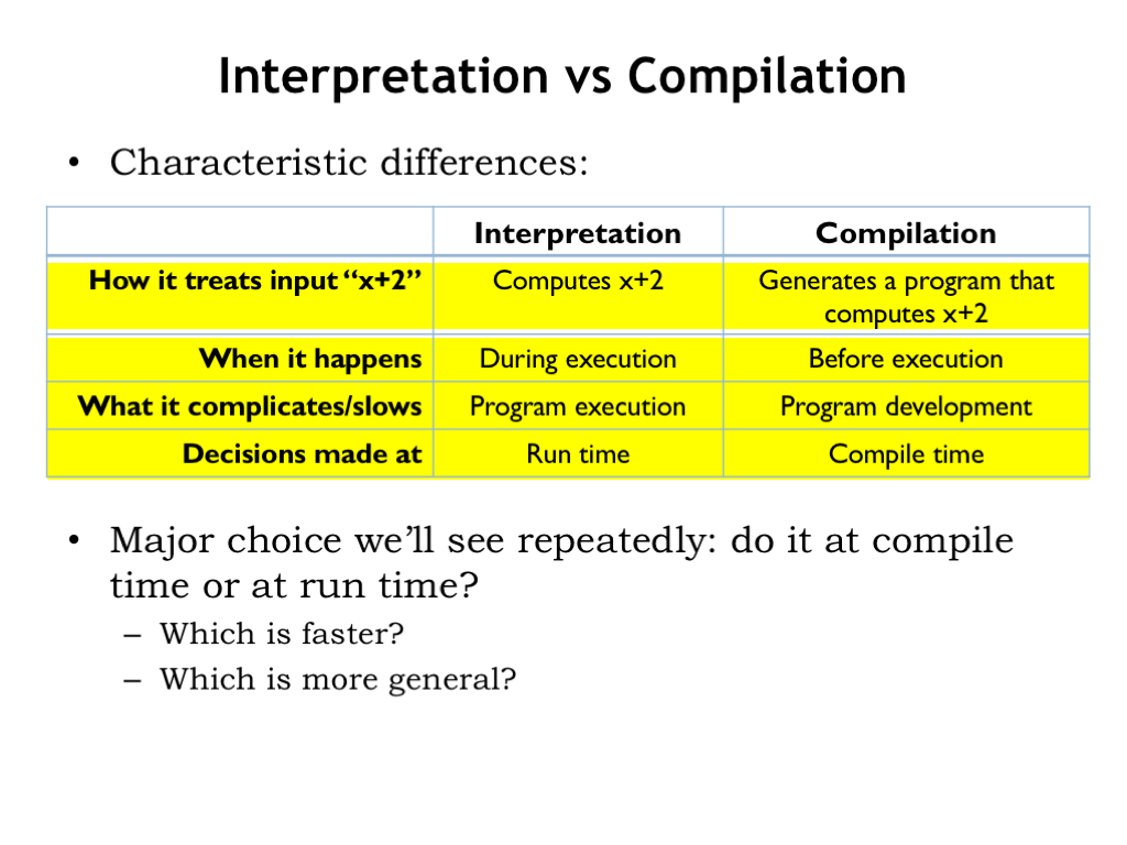 difference between interpreted and compiled languages