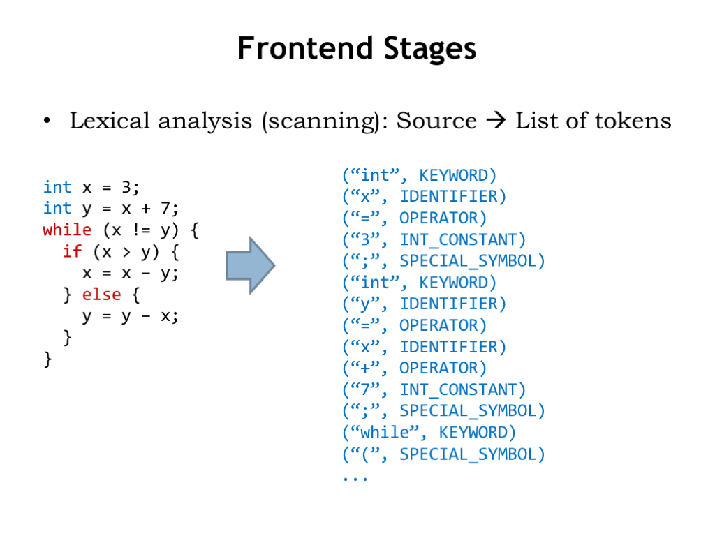 L11: Compilers