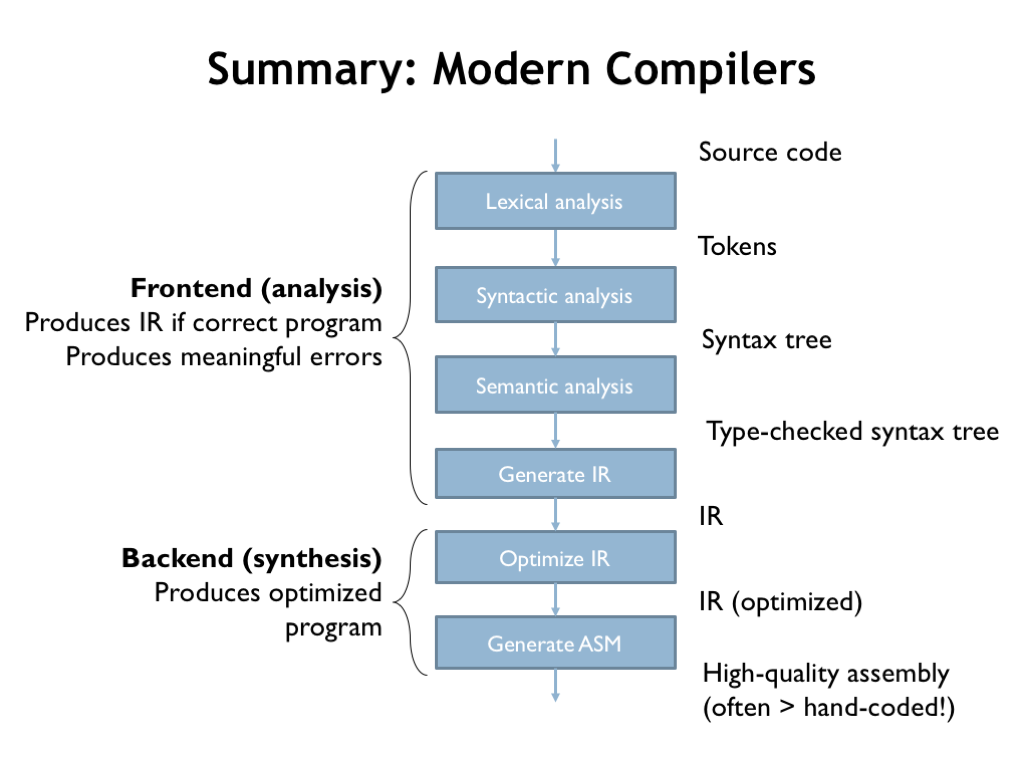 L11: Compilers