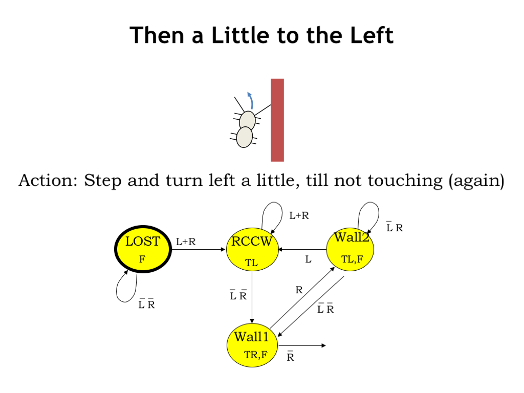 Unit delay basic block model represented as a state diagram of an FSM.