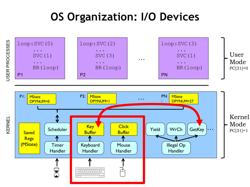 Lecture 02: IO & Loop 