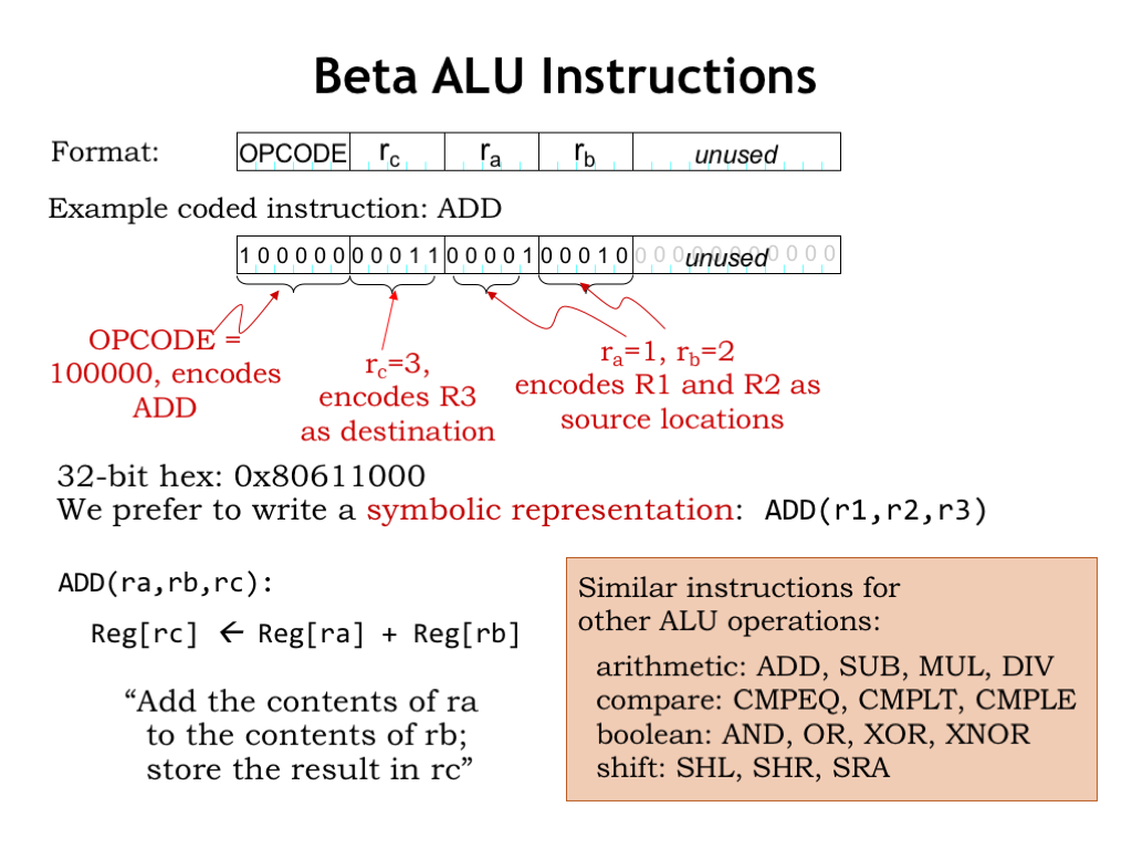 asm opcodes list