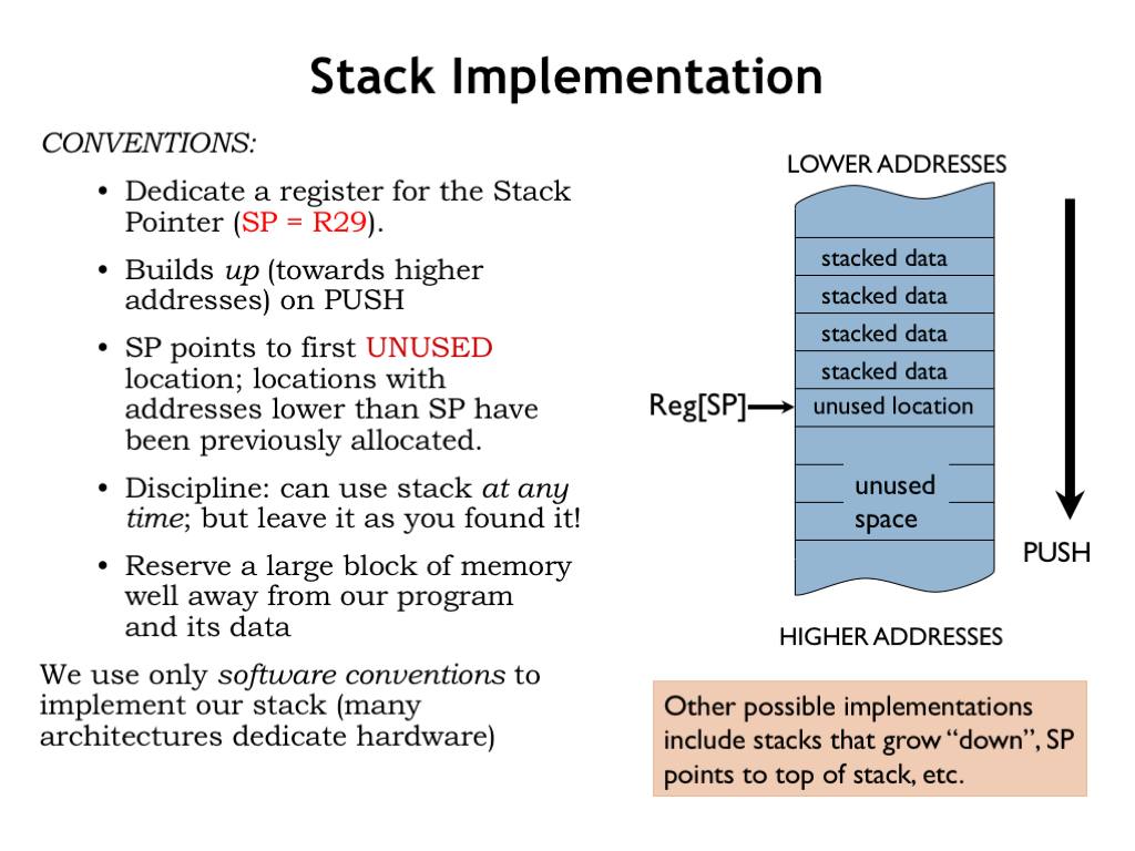 When operating. Stack data structure. Stack Pointer. Register of Stack Pointer Sample.