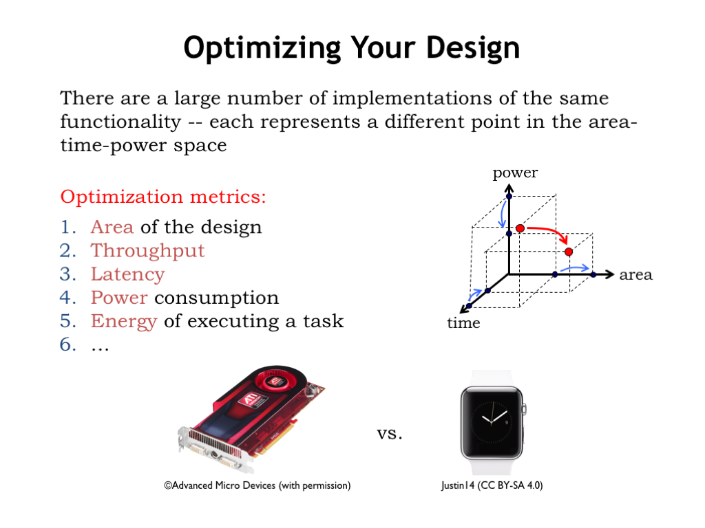 Trade-Offs In Switching High-Input-Voltage