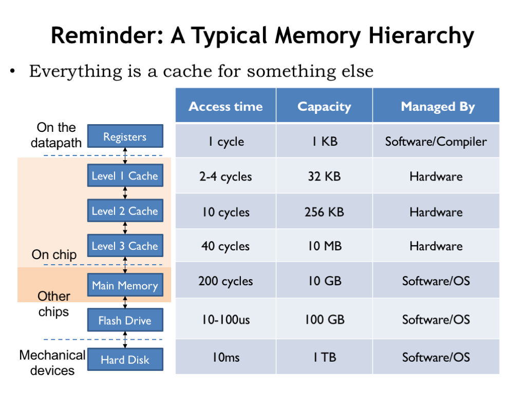 Ram размеры. Memory Size. Virtual Memory. Virtual Memory History. Virtual Memory Tips..