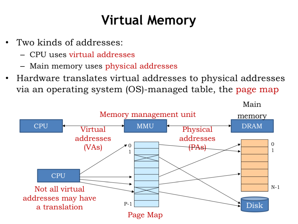 virtual memory what do the following do