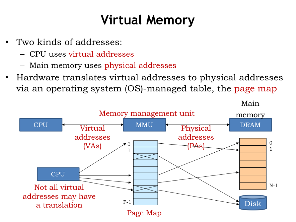 Registered Virtual Address thumbnail