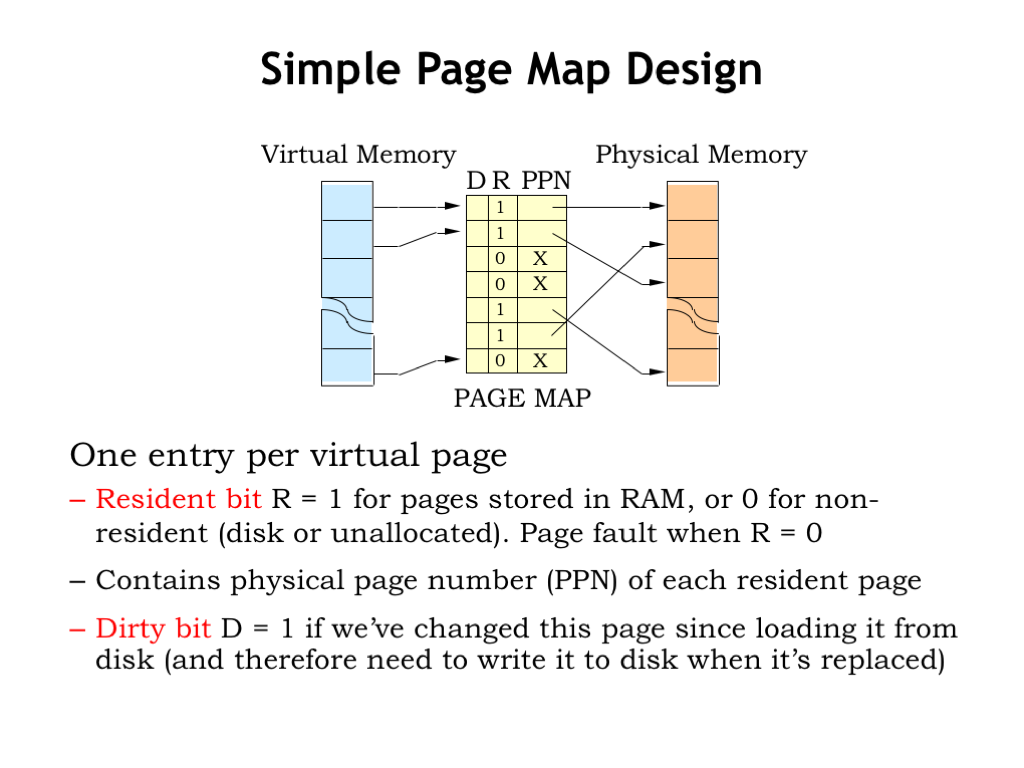 secondary storage in computer organization and architecture